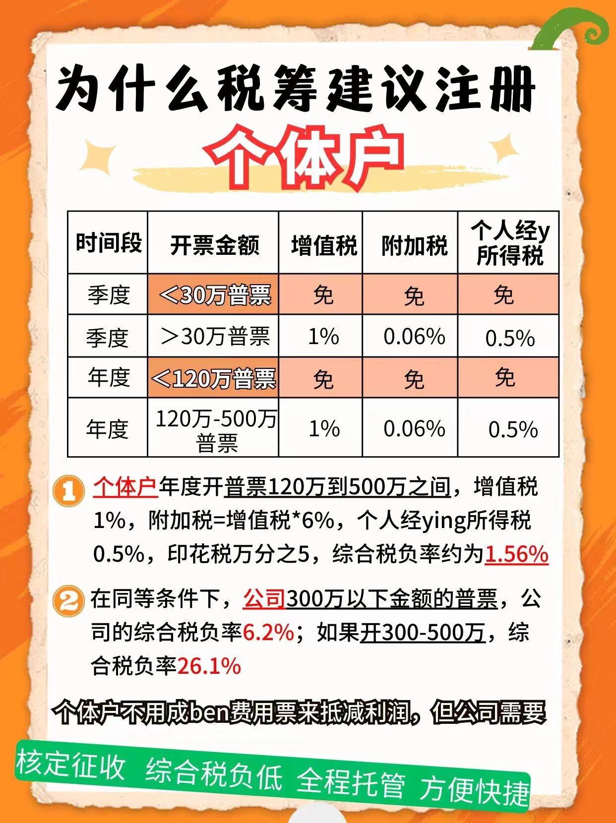 青岛9个问题带你认识个体户！